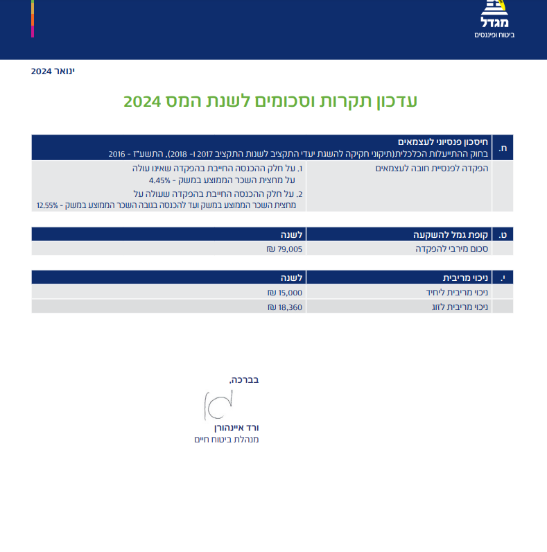 סכומים ותקרות מס הכנסה לשנת 2024